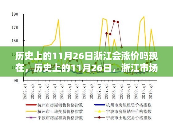 历史上的11月26日浙江市场涨价趋势深度解析与预测