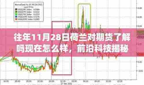 荷兰期货市场深度解读，前沿科技与实时体验之旅的革新揭秘（11月28日回顾）