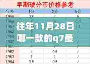 往年11月28日最大尺寸Q7,探索自然秘境的心灵之旅