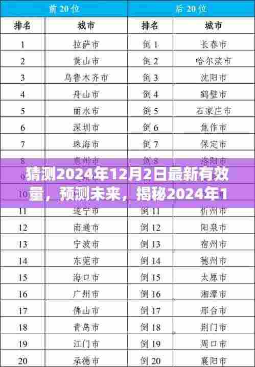 揭秘未来趋势，预测分析2024年12月2日最新有效量动态展望