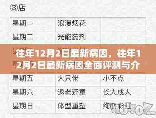 往年12月2日最新病因详解与全面评测