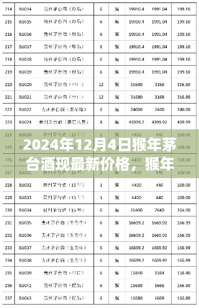 猴年茅台酒最新价格揭秘,学习变化,自信成就梦想,茅台酒的启示之路