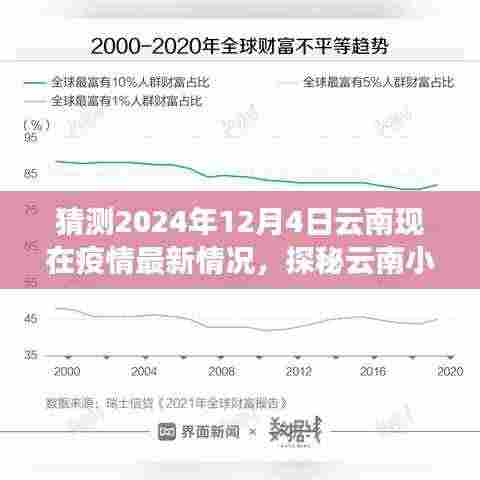 探秘云南小巷特色小店,疫情下的独特风景与未知惊喜,预测云南最新疫情动态(2024年12月4日)