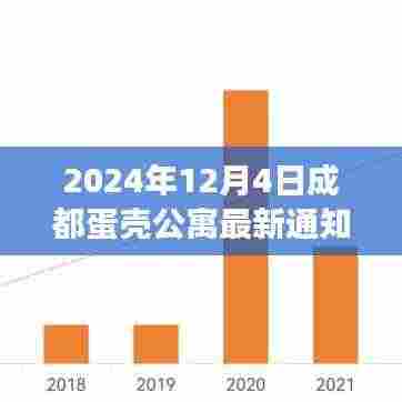 成都蛋壳公寓最新通知,爱与陪伴的温馨日常,成都故事中的家园情感