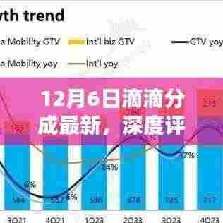 12月6日滴滴分成最新特性深度评测，用户体验与目标用户群体分析