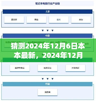 深度解析,2024年12月6日——本本未来的新篇章背景、事件与影响