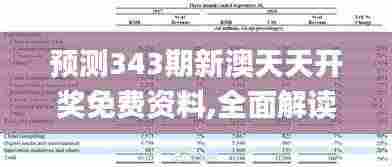 预测343期新澳天天开奖免费资料,全面解读说明_eShop6.981