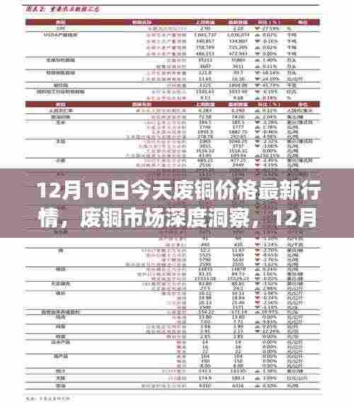 12月10日废铜市场深度洞察,最新行情、用户体验与价格走势剖析
