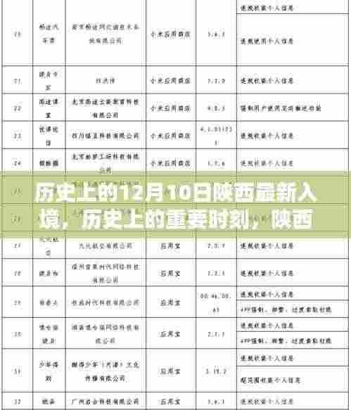 陕西十二月十日的历史新篇章与重大时刻回顾