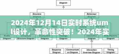 革命性突破，实时系统UML设计重塑未来生活体验（日期标注版）