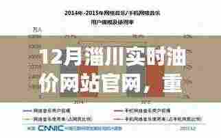 淄川实时油价官网,油价更新系统引领油价风云,科技重塑生活新篇章