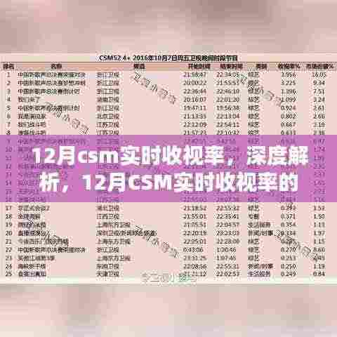 深度解析,12月CSM实时收视率数据表现与用户体验洞察