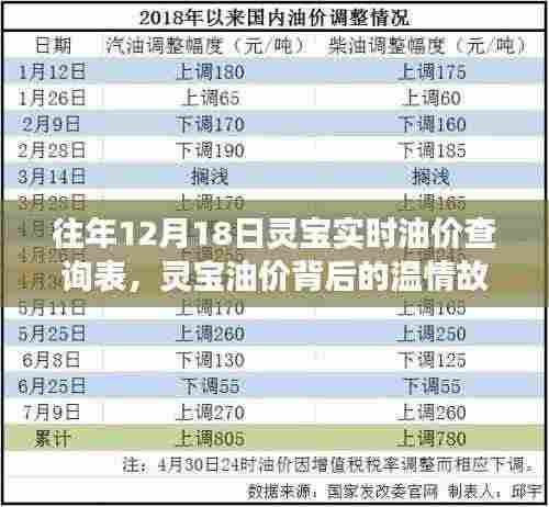 往年12月18日灵宝油价背后的温情故事,友情与陪伴的温馨日常实时查询表