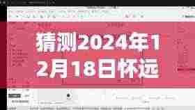 怀远疫情最新动态与小巷独特小店探秘,预测未来疫情趋势