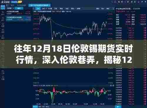 揭秘伦敦锡期货行情下的独特小店风情,深入巷弄,探寻12月18日实时行情背后的故事