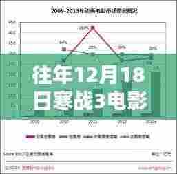 如何查询往年12月18日寒战3电影实时票房,初学者与进阶用户指南