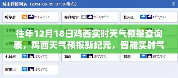 鸡西天气预报新纪元,智能实时气象查询引领未来生活,历年12月18日天气预报查询表汇总