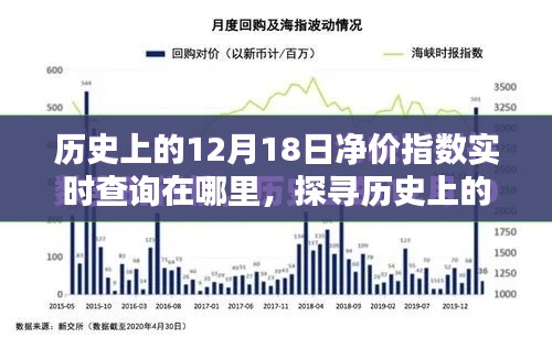 探寻历史上的12月18日净价指数实时查询,深度分析与观点阐述的探讨之路