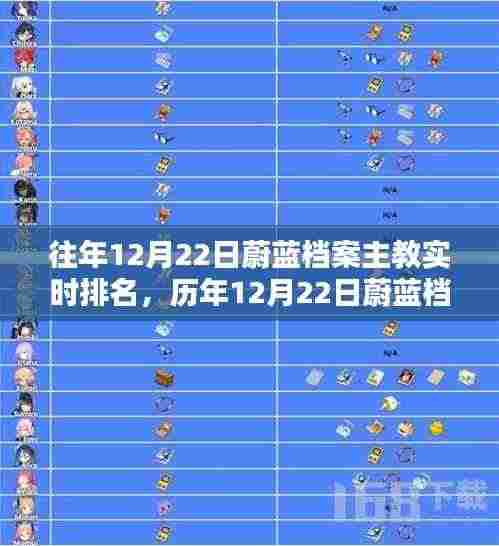 历年12月22日蔚蓝档案主教实时排名深度解析,探索蔚蓝档案的世界!
