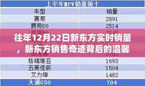 新东方冬至销售奇迹背后的温馨故事，历年12月22日实时销量揭秘