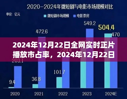 视听盛宴的历史性回顾，揭秘2024年全网实时正片市占率盛况