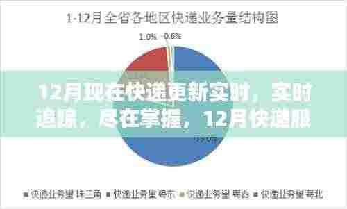 12月快递服务深度评测,实时追踪,掌握每一刻的物流动态