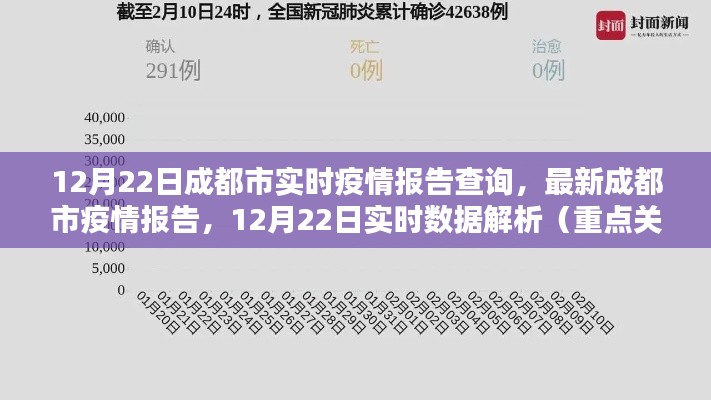 12月22日成都市疫情实时报告解析,要点、趋势与对策关注焦点速递