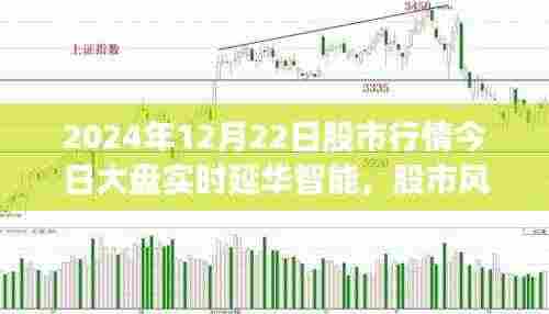 延华智能引领股市风云,学习变化,自信成就梦想