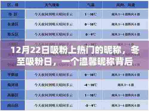 冬至吸粉日,一个温馨昵称背后的故事,12月22日热门昵称盘点