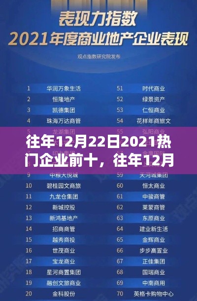 往年12月22日热门企业榜单TOP 10深度解析与趋势预测(2021年)