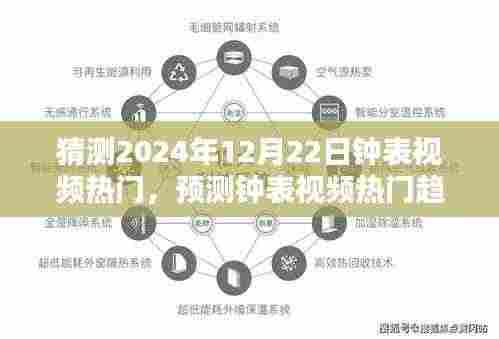 2024年钟表视频热门趋势预测与制作吸引眼球内容的指南,制作钟表视频的策略与技巧