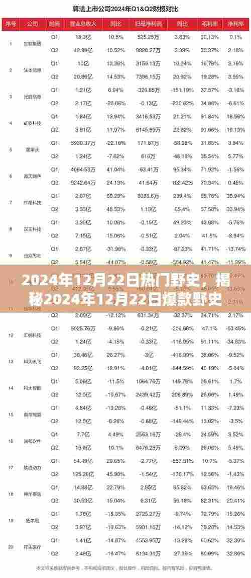 揭秘未来生活潮流，2024年野史爆款高科技产品引领颠覆性创新浪潮
