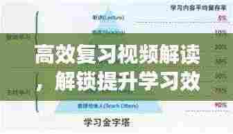 高效复习视频解读,解锁提升学习效率的核心策略