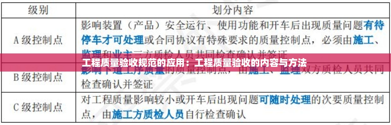 工程质量验收规范的应用:工程质量验收的内容与方法