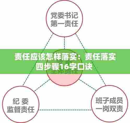 责任应该怎样落实:责任落实四步骤16字口诀