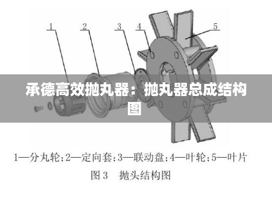 承德高效抛丸器:抛丸器总成结构图