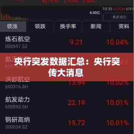 央行突发数据汇总:央行突传大消息