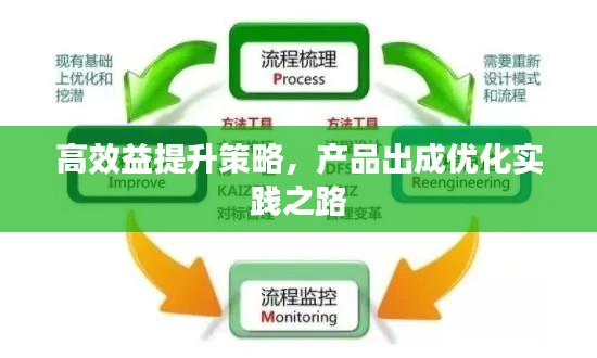 高效益提升策略,产品出成优化实践之路