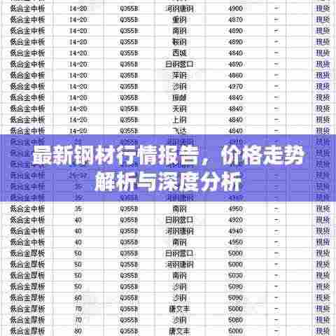 最新钢材行情报告,价格走势解析与深度分析