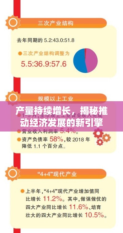 产量持续增长,揭秘推动经济发展的新引擎