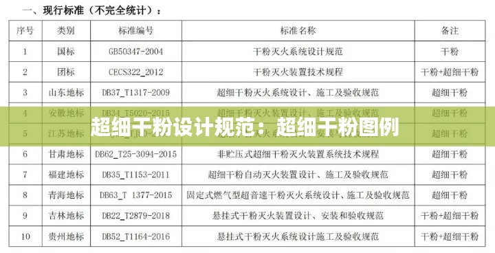 超细干粉设计规范:超细干粉图例