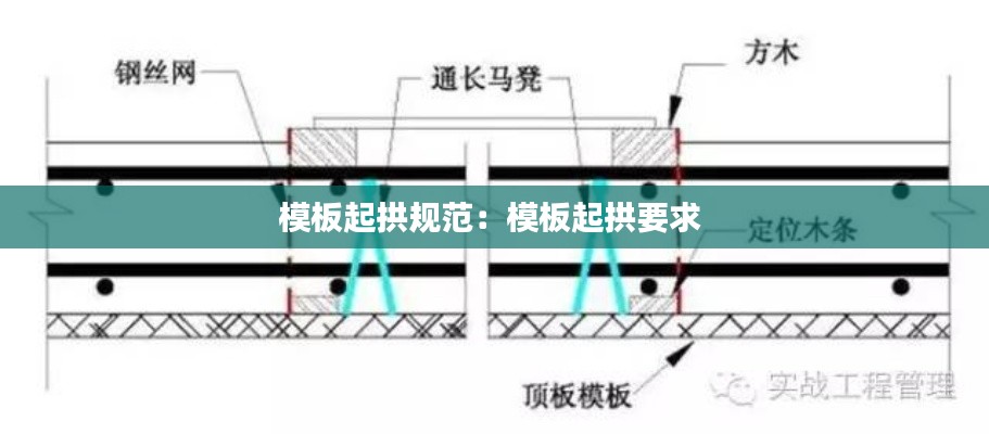 模板起拱规范:模板起拱要求