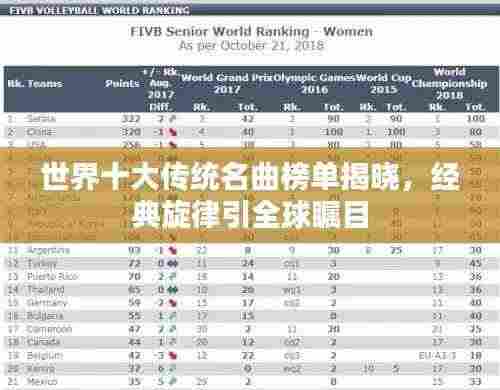 世界十大传统名曲榜单揭晓,经典旋律引全球瞩目