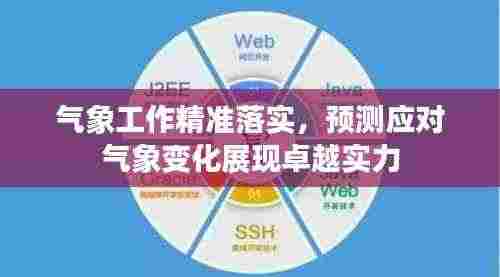 气象工作精准落实,预测应对气象变化展现卓越实力
