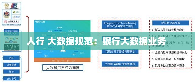人行 大数据规范:银行大数据业务