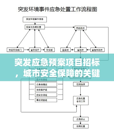 突发应急预案项目招标,城市安全保障的关键环节