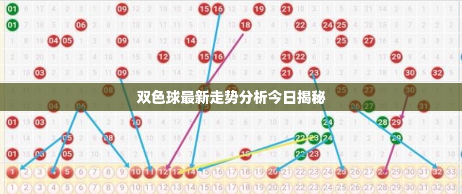 双色球最新走势分析今日揭秘