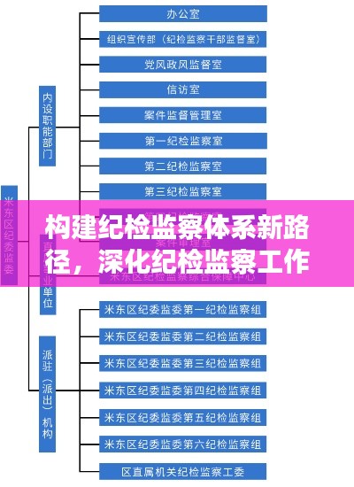 构建纪检监察体系新路径，深化纪检监察工作，强化监督执纪问责