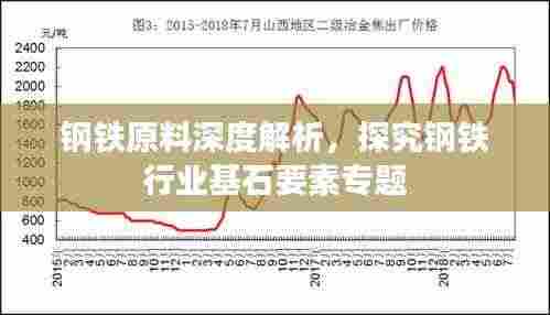 钢铁原料深度解析,探究钢铁行业基石要素专题