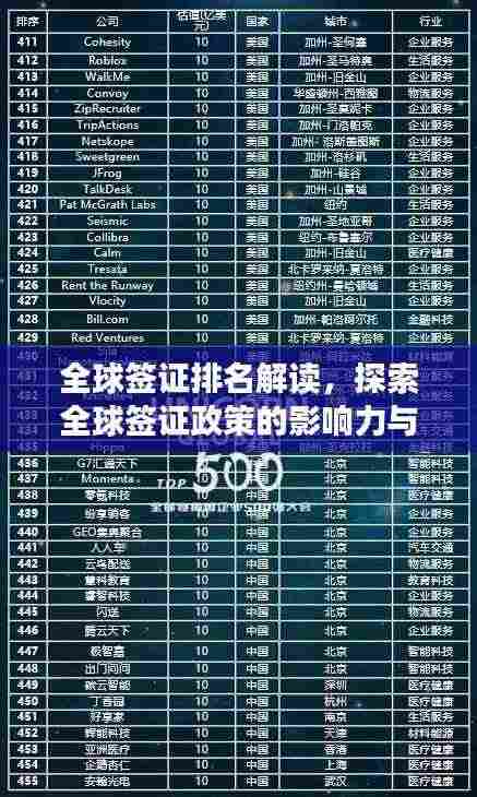 全球签证排名解读,探索全球签证政策的影响力与吸引力